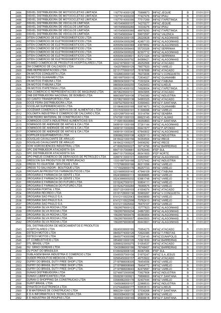 nÂº Ã³rdem razÃ£o social cnpj i.estadual unidade - Sefaz BA