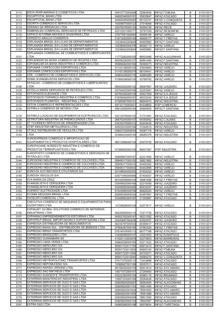 nÂº Ã³rdem razÃ£o social cnpj i.estadual unidade - Sefaz BA