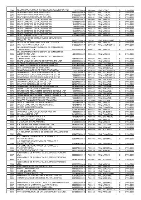 nÂº Ã³rdem razÃ£o social cnpj i.estadual unidade - Sefaz BA