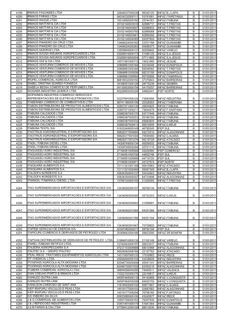 nÂº Ã³rdem razÃ£o social cnpj i.estadual unidade - Sefaz BA