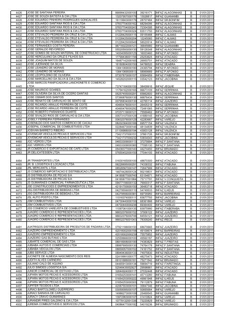 nÂº Ã³rdem razÃ£o social cnpj i.estadual unidade - Sefaz BA