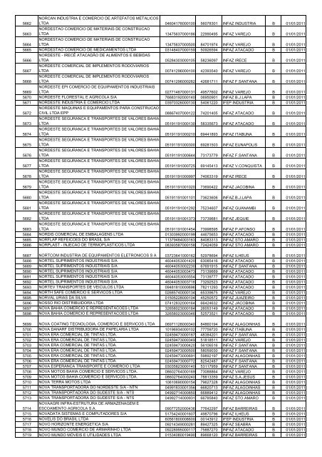 nÂº Ã³rdem razÃ£o social cnpj i.estadual unidade - Sefaz BA