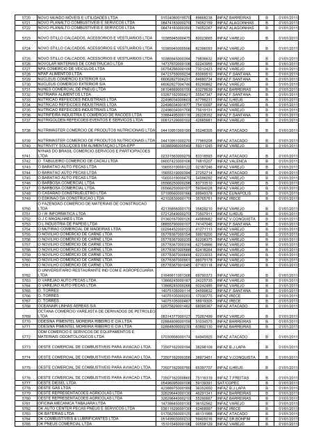 nÂº Ã³rdem razÃ£o social cnpj i.estadual unidade - Sefaz BA