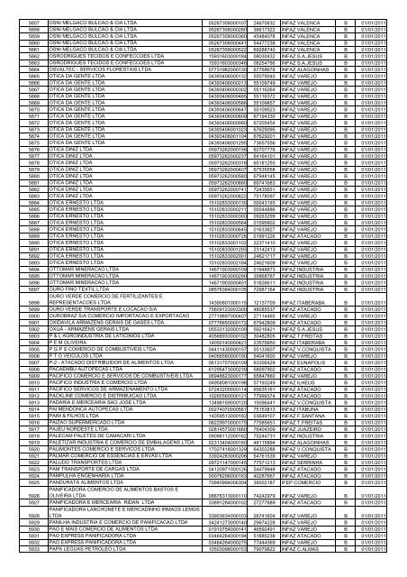 nÂº Ã³rdem razÃ£o social cnpj i.estadual unidade - Sefaz BA