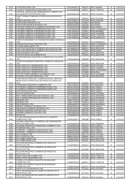 nÂº Ã³rdem razÃ£o social cnpj i.estadual unidade - Sefaz BA