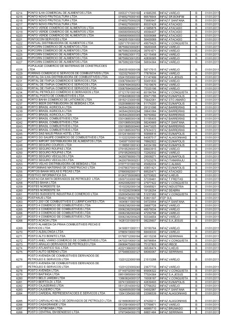 nÂº Ã³rdem razÃ£o social cnpj i.estadual unidade - Sefaz BA