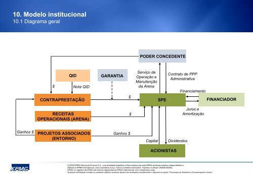 Projeto Nova Fonte Nova Estudo de viabilidade - Secretaria da ...