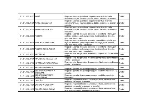 Pcontas FIPLAN 18 09 12 CONTROLES CREDORES - Sefaz BA