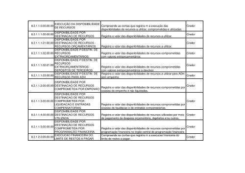 Pcontas FIPLAN 18 09 12 CONTROLES CREDORES - Sefaz BA