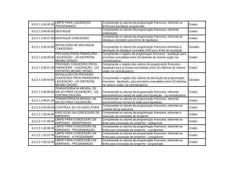 Pcontas FIPLAN 18 09 12 CONTROLES CREDORES - Sefaz BA