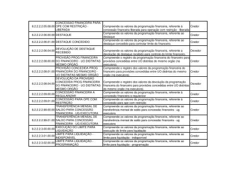 Pcontas FIPLAN 18 09 12 CONTROLES CREDORES - Sefaz BA