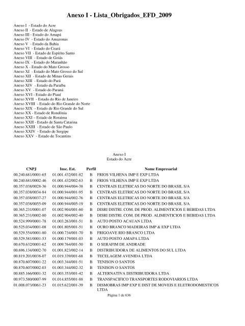 O Tempo / Esportes / Grupo Sinuquinha de Capinzal