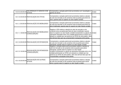 VariaÃ§Ã£o Patrimonial Aumentativa - Sefaz BA