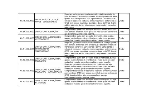 VariaÃ§Ã£o Patrimonial Aumentativa - Sefaz BA