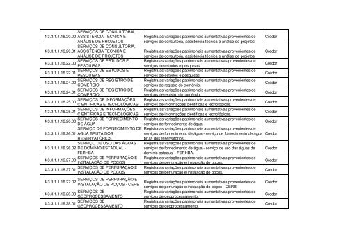 VariaÃ§Ã£o Patrimonial Aumentativa - Sefaz BA