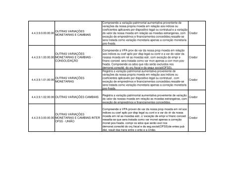 VariaÃ§Ã£o Patrimonial Aumentativa - Sefaz BA