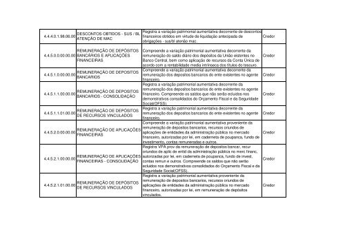 VariaÃ§Ã£o Patrimonial Aumentativa - Sefaz BA