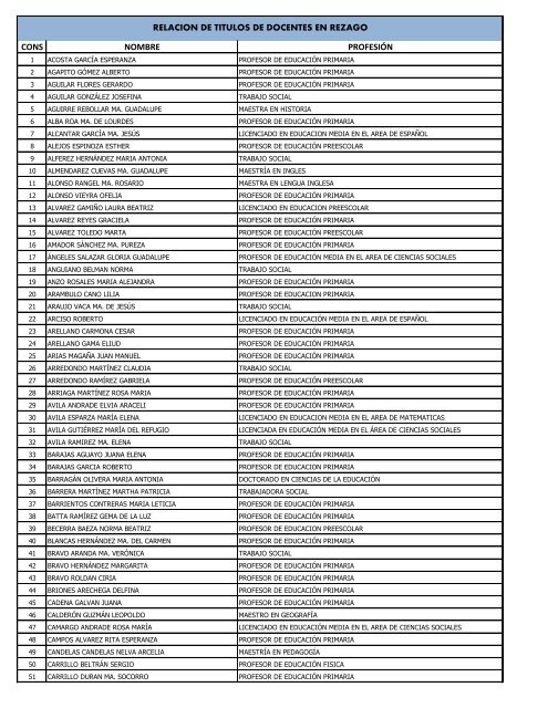relacion de titulos de docentes en rezago