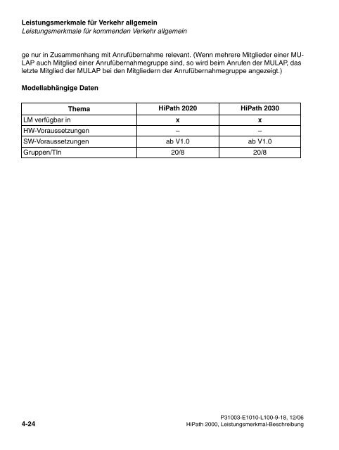 HiPath 2000 V1 Leistungsmerkmale - CK Communications