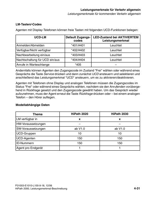 HiPath 2000 V1 Leistungsmerkmale - CK Communications