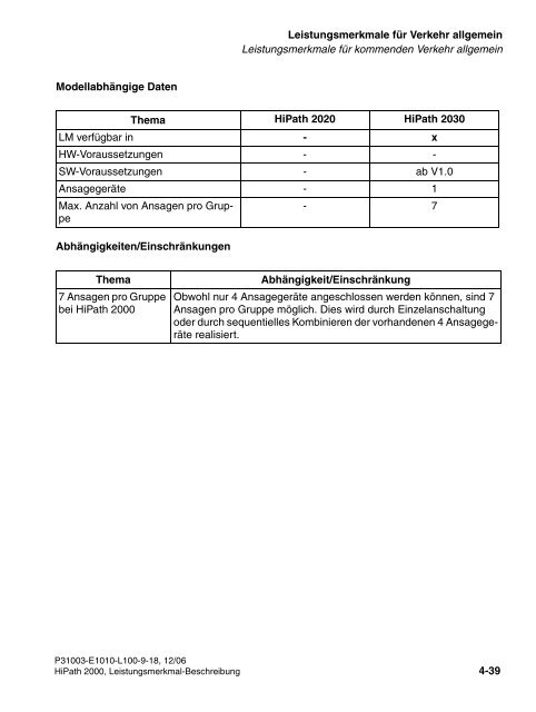 HiPath 2000 V1 Leistungsmerkmale - CK Communications