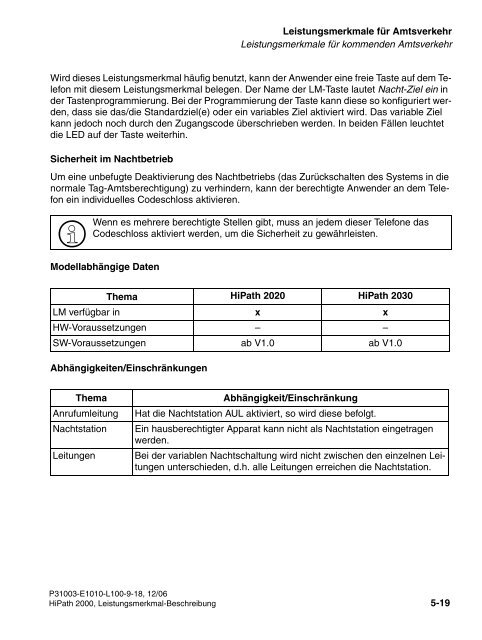 HiPath 2000 V1 Leistungsmerkmale - CK Communications