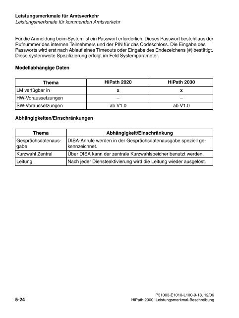 HiPath 2000 V1 Leistungsmerkmale - CK Communications