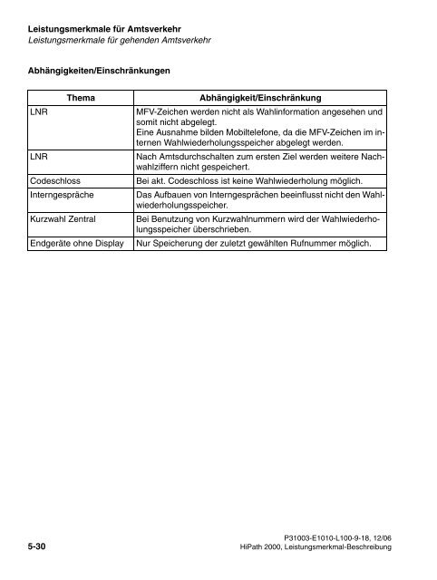 HiPath 2000 V1 Leistungsmerkmale - CK Communications