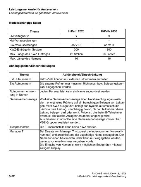 HiPath 2000 V1 Leistungsmerkmale - CK Communications