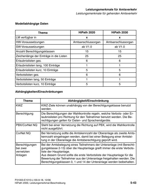 HiPath 2000 V1 Leistungsmerkmale - CK Communications