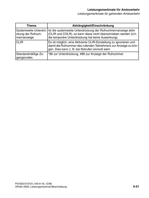 HiPath 2000 V1 Leistungsmerkmale - CK Communications