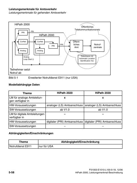 HiPath 2000 V1 Leistungsmerkmale - CK Communications