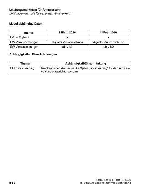 HiPath 2000 V1 Leistungsmerkmale - CK Communications