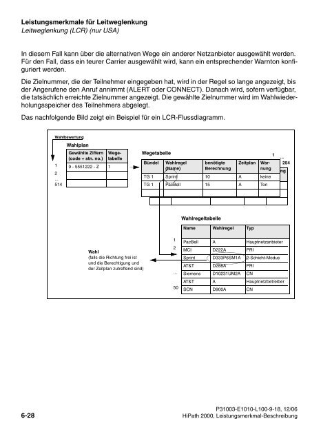 HiPath 2000 V1 Leistungsmerkmale - CK Communications