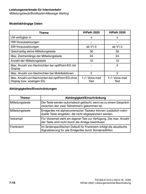 HiPath 2000 V1 Leistungsmerkmale - CK Communications