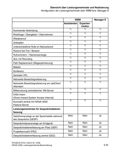 HiPath 2000 V1 Leistungsmerkmale - CK Communications