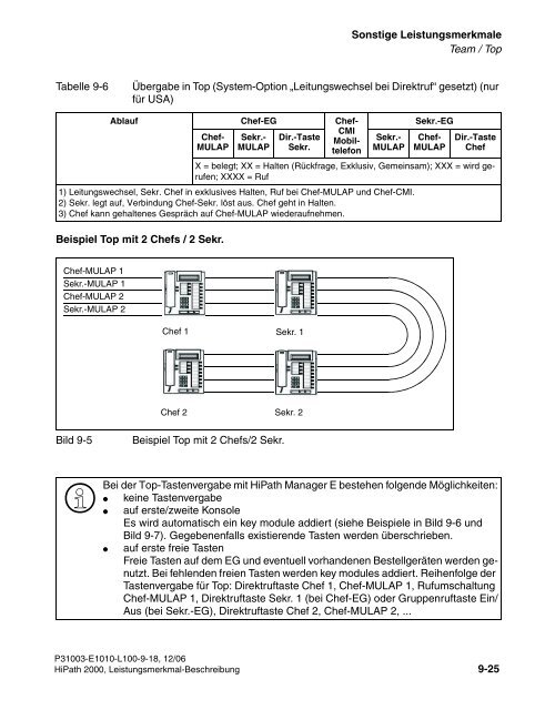 HiPath 2000 V1 Leistungsmerkmale - CK Communications