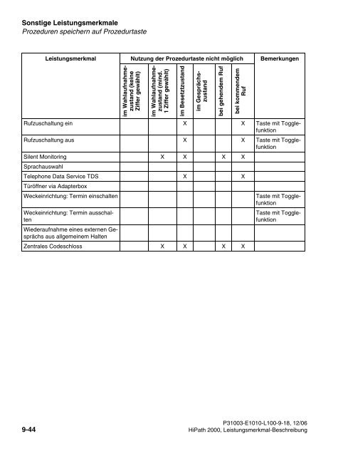 HiPath 2000 V1 Leistungsmerkmale - CK Communications