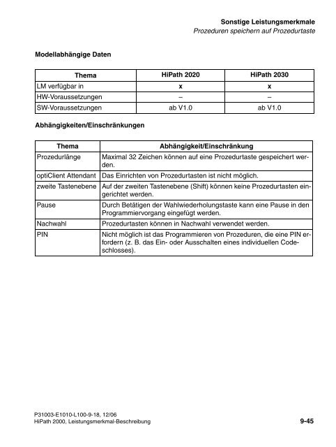 HiPath 2000 V1 Leistungsmerkmale - CK Communications