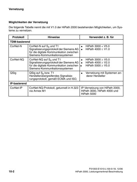 HiPath 2000 V1 Leistungsmerkmale - CK Communications