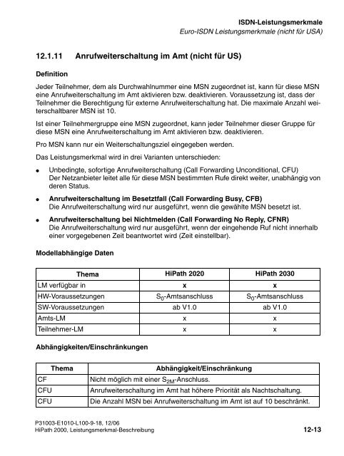 HiPath 2000 V1 Leistungsmerkmale - CK Communications