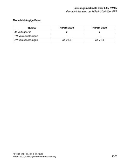 HiPath 2000 V1 Leistungsmerkmale - CK Communications