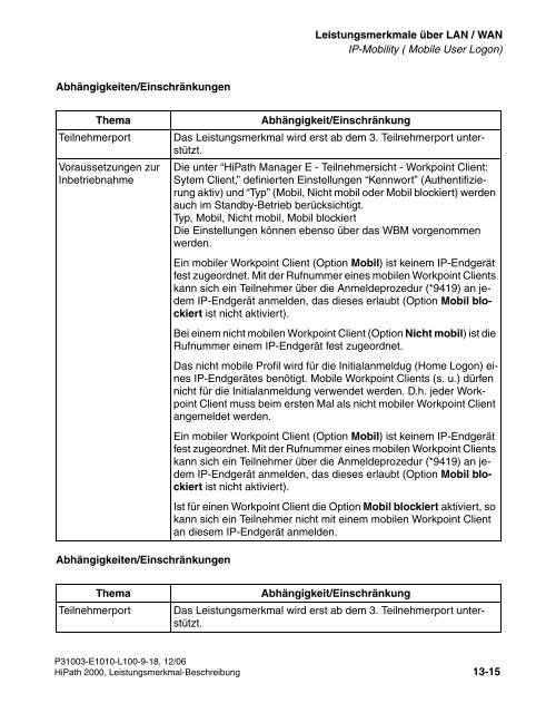 HiPath 2000 V1 Leistungsmerkmale - CK Communications