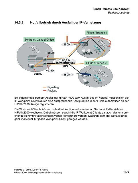 HiPath 2000 V1 Leistungsmerkmale - CK Communications