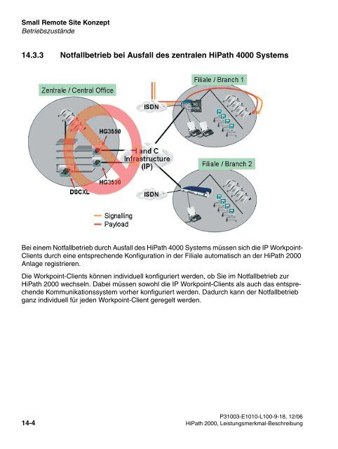 HiPath 2000 V1 Leistungsmerkmale - CK Communications