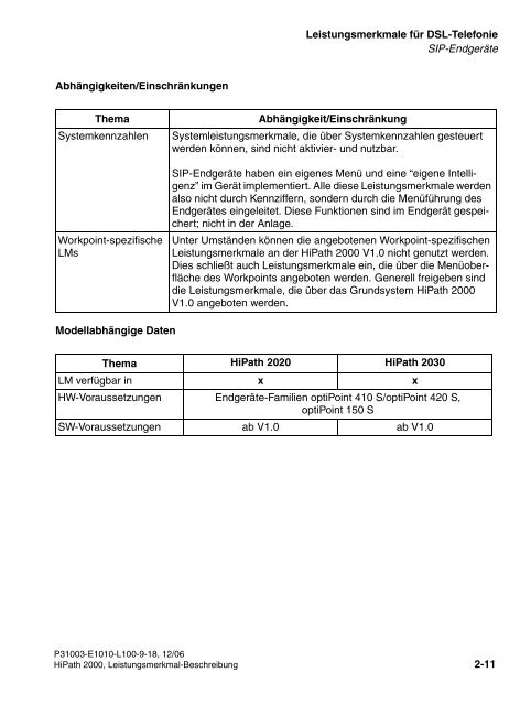 HiPath 2000 V1 Leistungsmerkmale - CK Communications