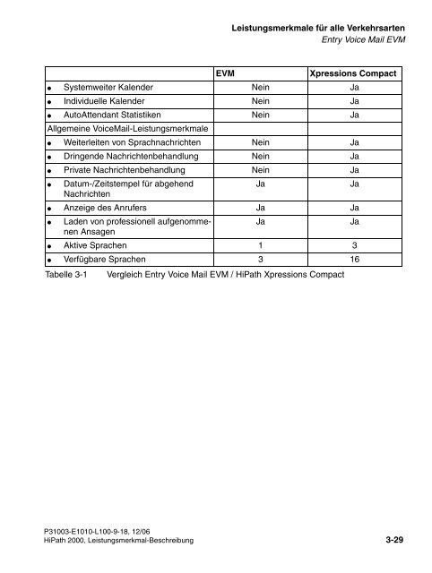 HiPath 2000 V1 Leistungsmerkmale - CK Communications