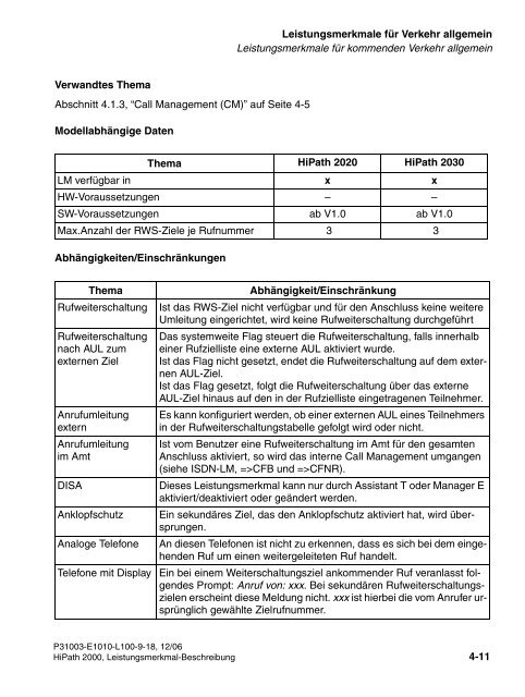 HiPath 2000 V1 Leistungsmerkmale - CK Communications