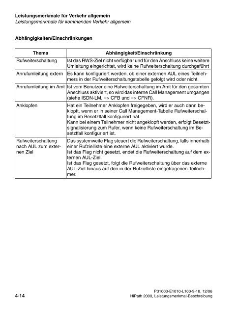 HiPath 2000 V1 Leistungsmerkmale - CK Communications