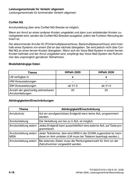 HiPath 2000 V1 Leistungsmerkmale - CK Communications